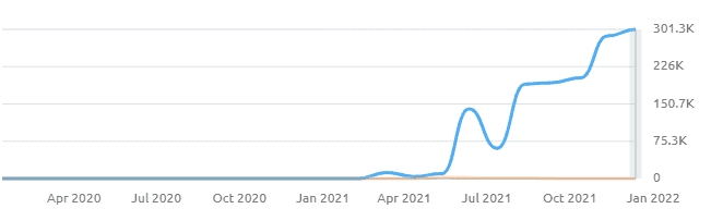 area52.com Domain Overview