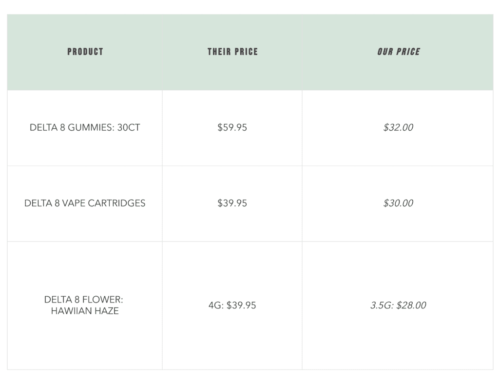 Exhale Price Chart 1
